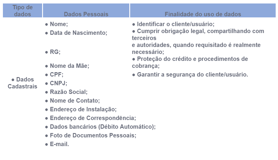 Termos de Uso, Política de Privacidade e Política de Cookies